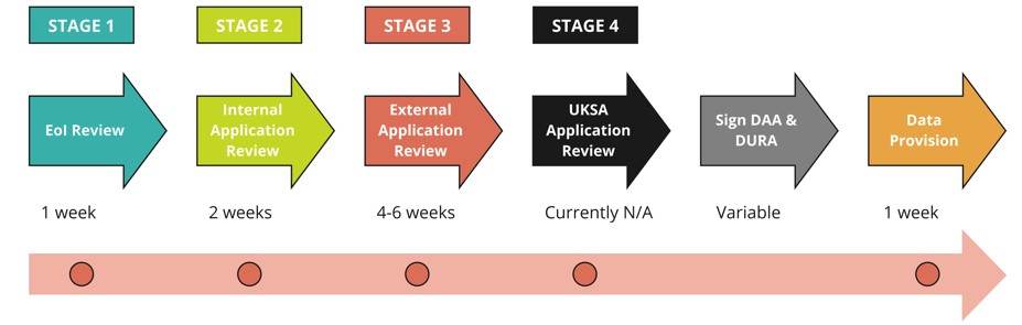 ../../../_images/Appl_review_process_27082025.jpg