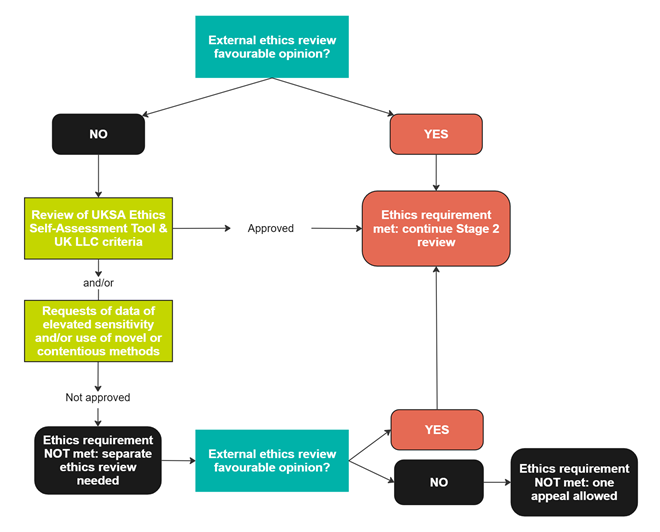../../../_images/Ethics_tree_15092025.png